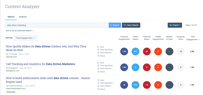 Buzzsumo dashboard