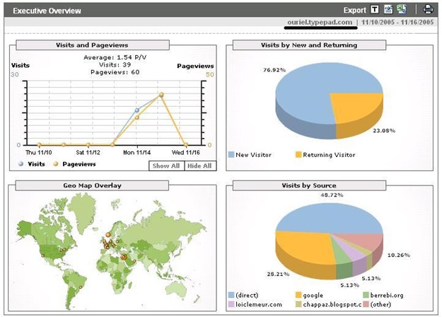 Data-driven Marketing: Everything you need to know