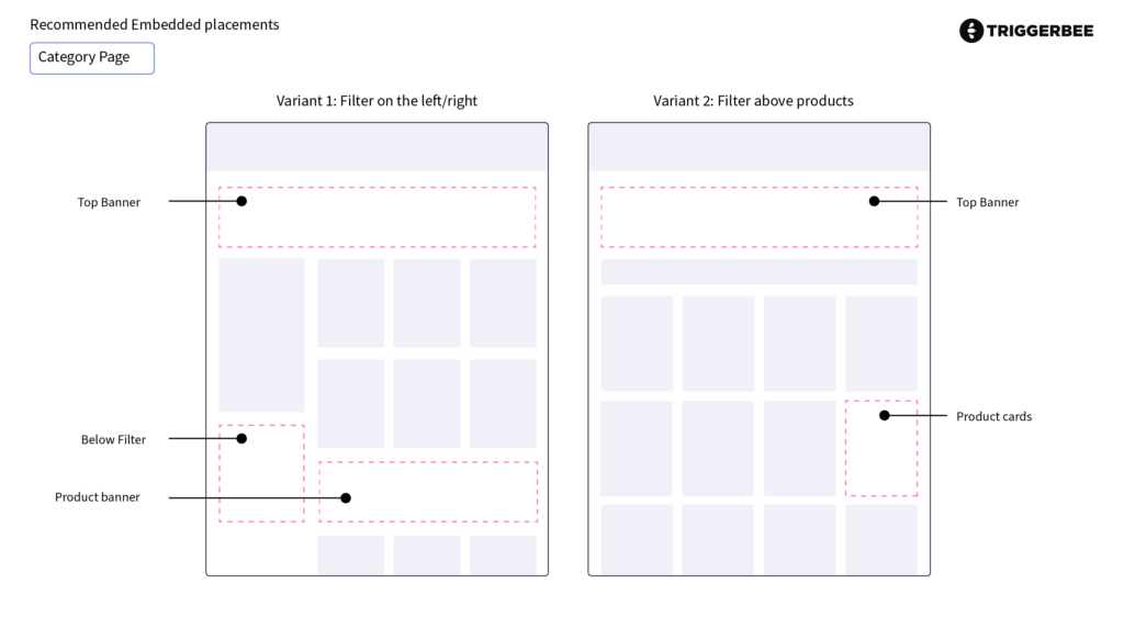Embedded campaigns placed on the Category page: Variant 1 - Top Banner, Below Filter & Product banner / Variant 2 - Top Banner & Product cards