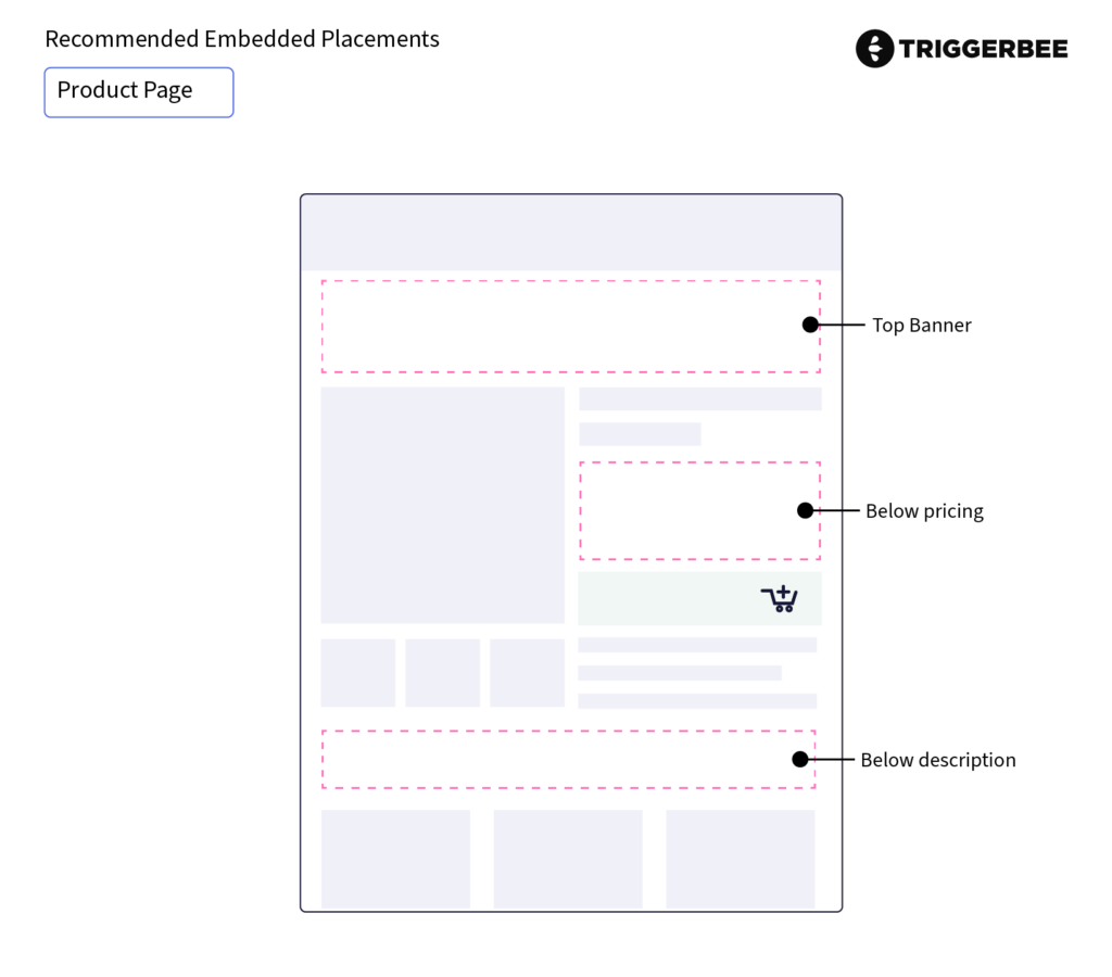 Embedded campaigns placed on the Product page: Top Banner, Below Pricing & Below description
