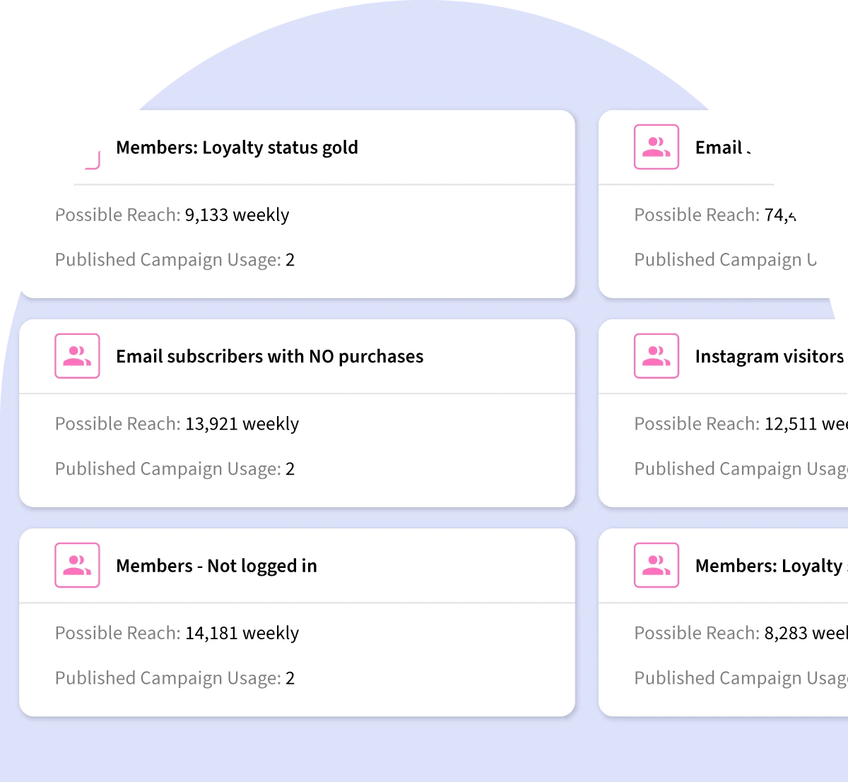 Six example audiences created in Triggerbee in a grid. Audiences: Email subscribers with no purchases, Members: Loyalty status gold, Abandoned cart users, email subscribers