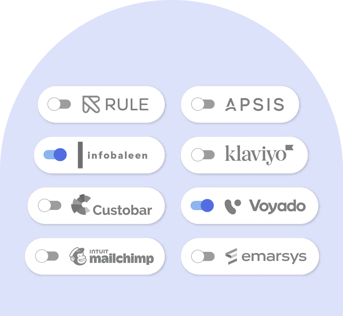 On/Off switches showing integrations with Triggerbee. Rule, Apsis, Infobaleen, Klaviyo, Custobar, Voyado, Mailchimp, Emarsys