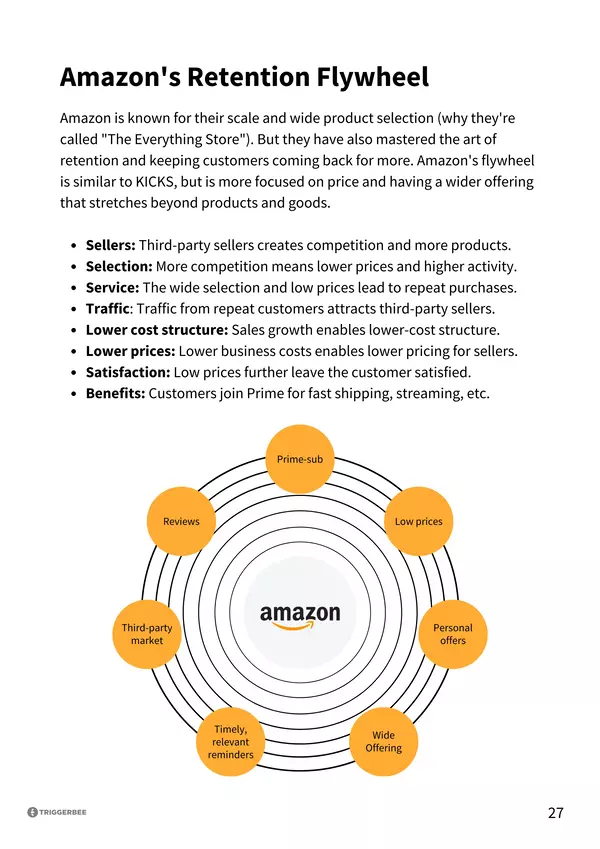 Personaliseringsindex 2023 - sida 27 Amazon is known for their scale and wide product selection (why they're called "The Everything Store"). But they have also mastered the art of retention and keeping customers coming back for more. Amazon's flywheel is similar to KICKS, but is more focused on price and having a wider offering that stretches beyond products and goods. Sellers: Third-party sellers creates competition and more products. Selection: More competition means lower prices and higher activity. Service: The wide selection and low prices lead to repeat purchases. Traffic: Traffic from repeat customers attracts third-party sellers. Lower cost structure: Sales growth enables lower-cost structure. Lower prices: Lower business costs enables lower pricing for sellers. Satisfaction: Low prices further leave the customer satisfied. Benefits: Customers join Prime for fast shipping, streaming, etc.