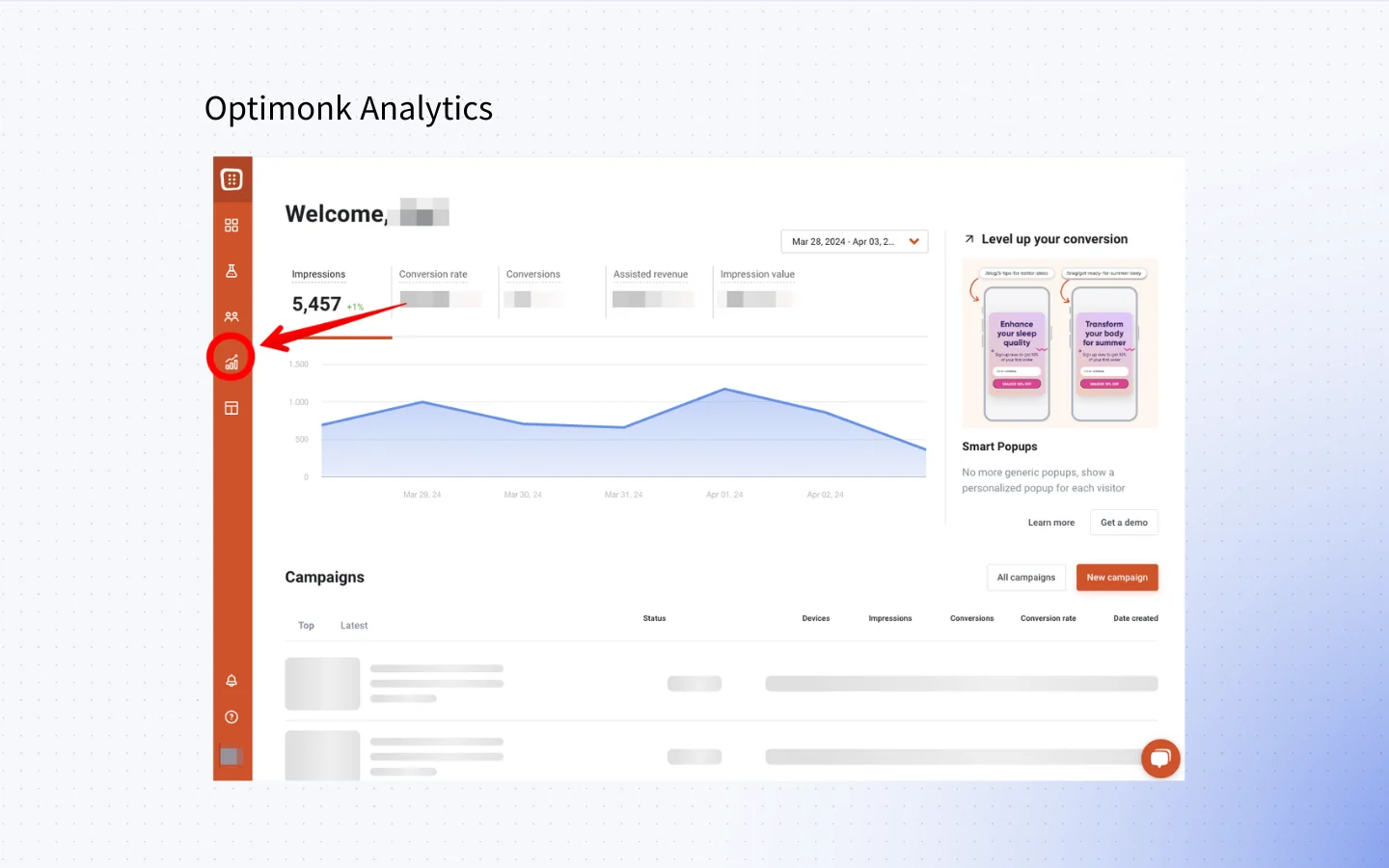 OptiMonk analytics dashboard with campaign-level insights including impressions, conversions, and assisted revenue over time.