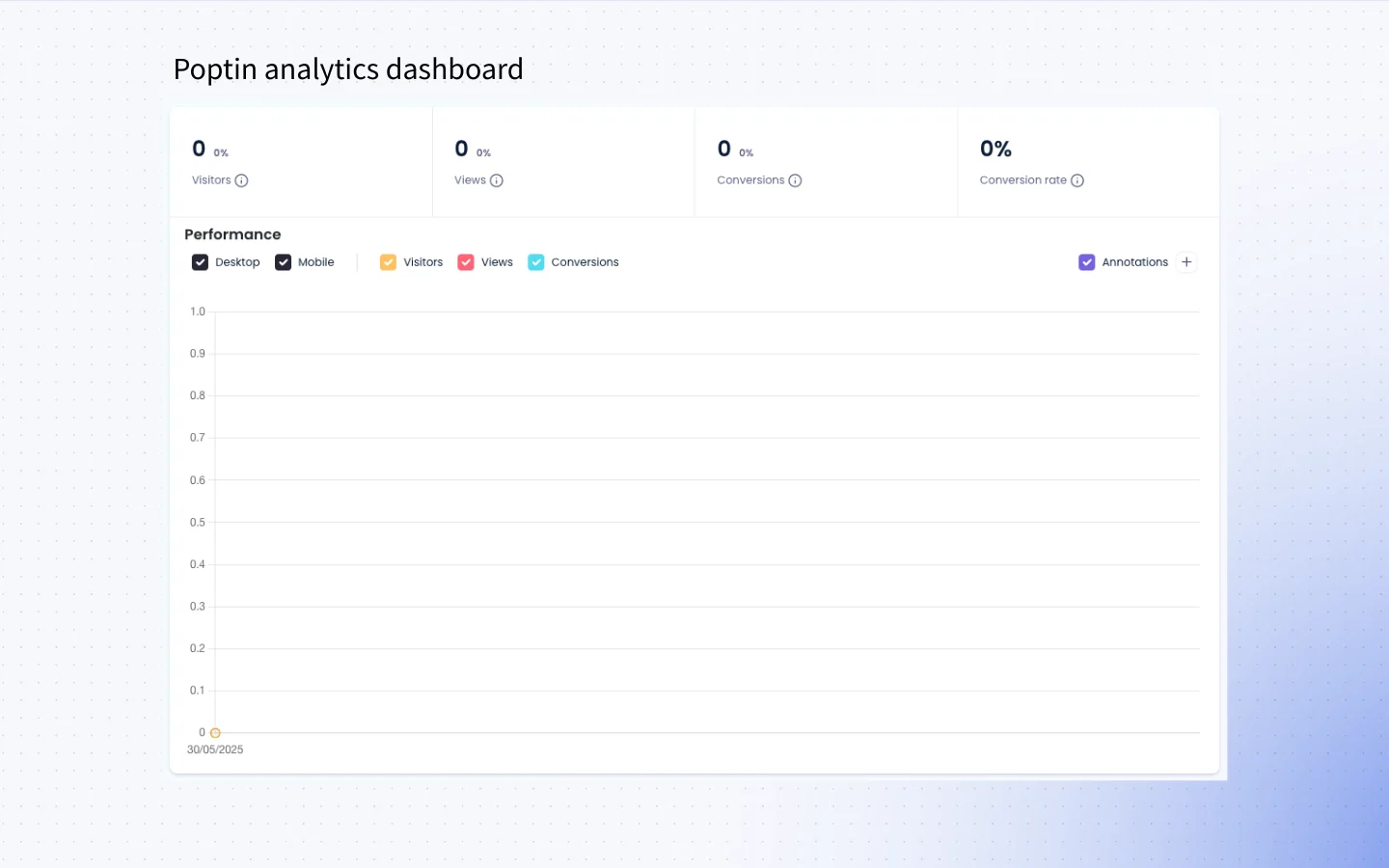 The Poptin analytics dashboard shows zero activity across visitors, views, and conversions, raising questions about campaign visibility. For marketers comparing Poptin vs Triggerbee, this highlights why many look for a more insight-driven alternative.