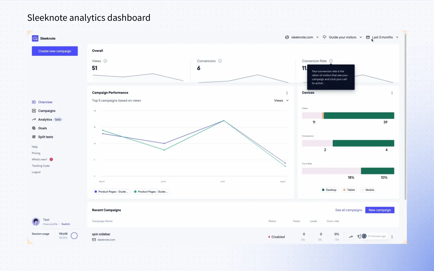 Sleeknote analytics dashboard highlighting basic metrics like views and conversions