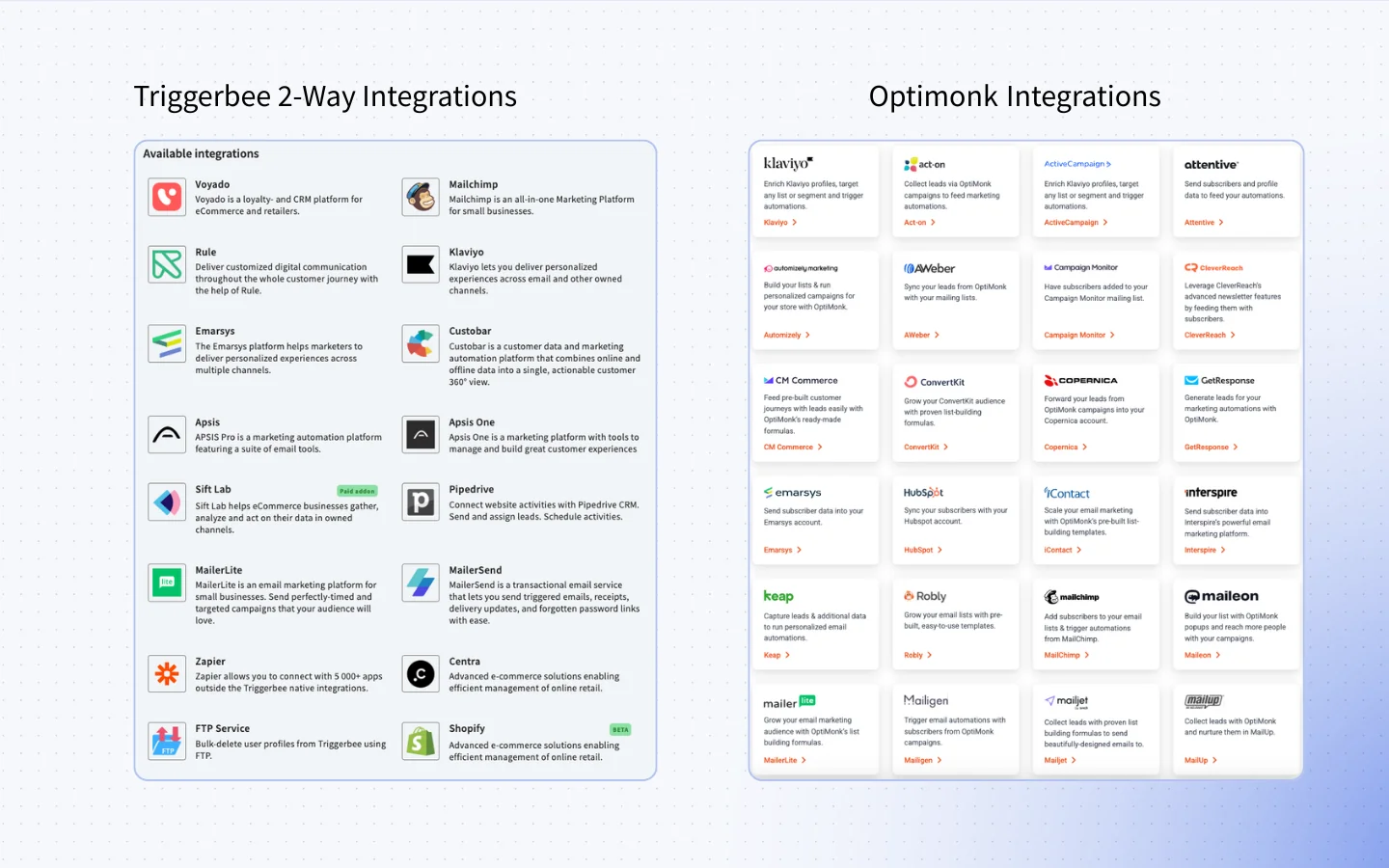 OptiMonk vs Triggerbee integrations. Triggerbee shows two-way CRM and email syncs, OptiMonk displays a larger list of one-way lead sync integrations.