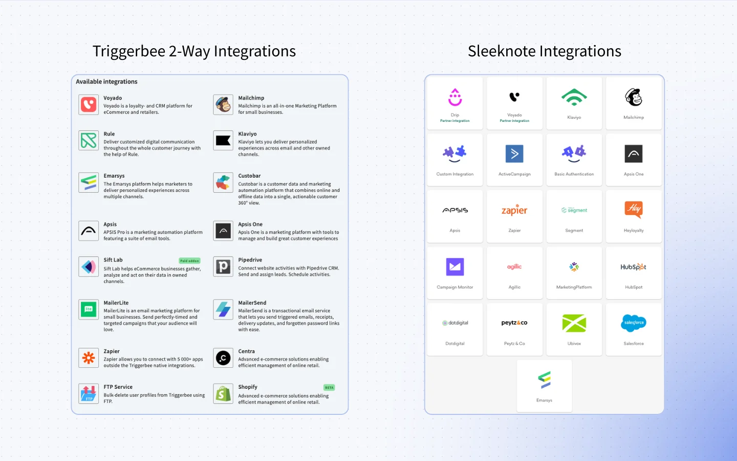 Side-by-side comparison of integrations for Sleeknote and Triggerbee, including CRM, email, and data platform support