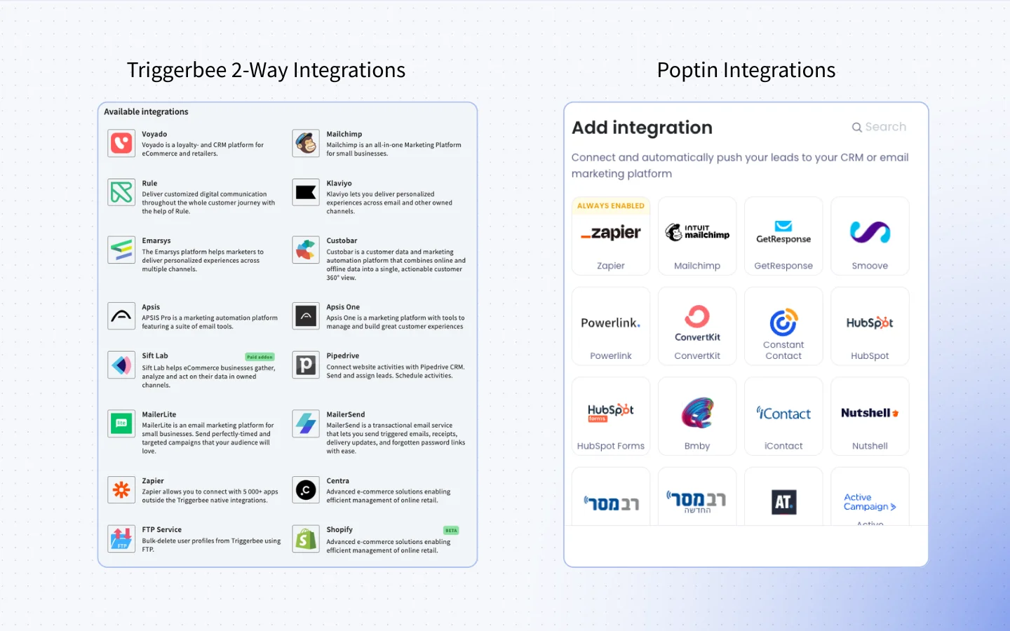 A side-by-side integrations chart comparing Poptin vs Triggerbee. Triggerbee lists powerful two-way integrations with CRMs and ESPs, whereas Poptin focuses on basic lead capture tools, showing the gap for teams needing deeper automation.