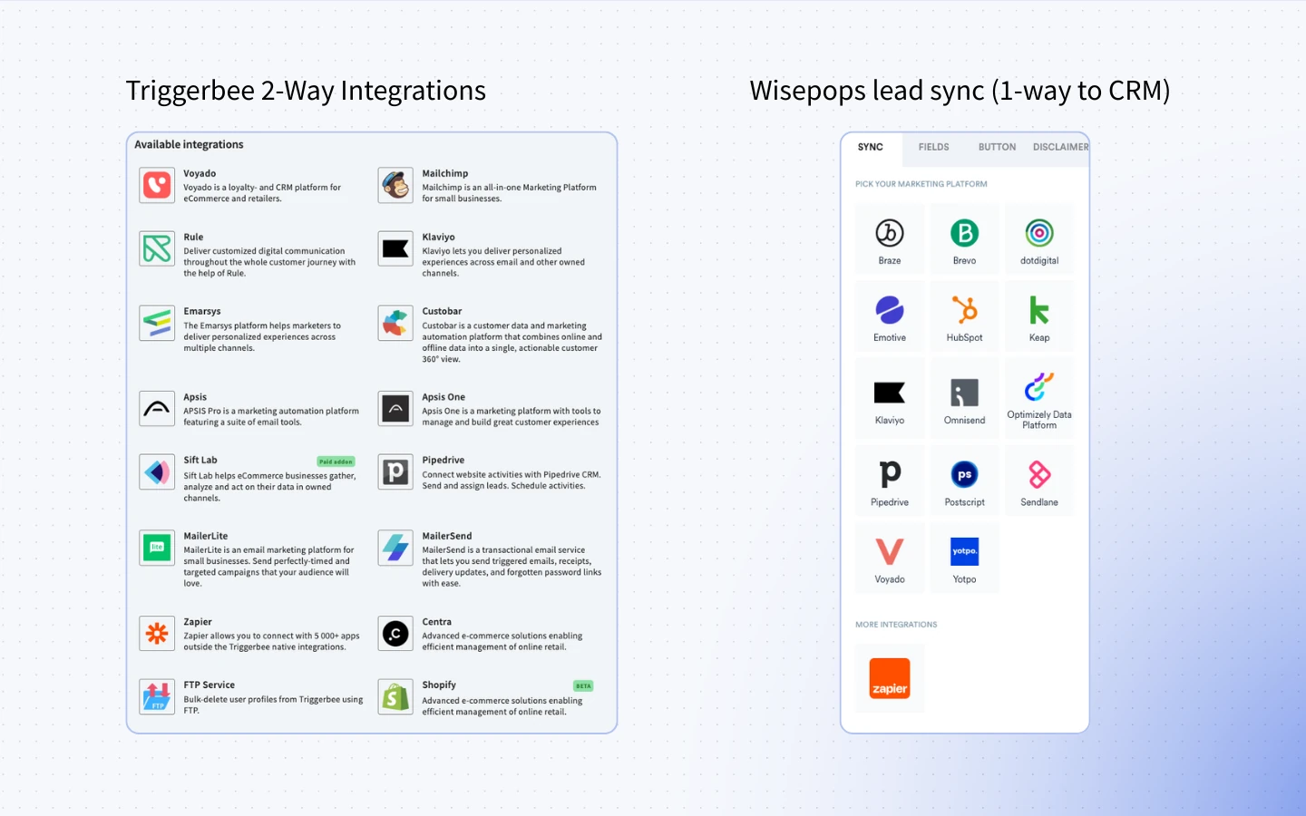 Wisepops vs Triggerbee side-by-side integrations panels. Triggerbee highlights two-way sync with platforms like Klaviyo and Shopify, while Wisepops shows a one-way lead sync interface for tools like HubSpot, Pipedrive, and Yotpo.