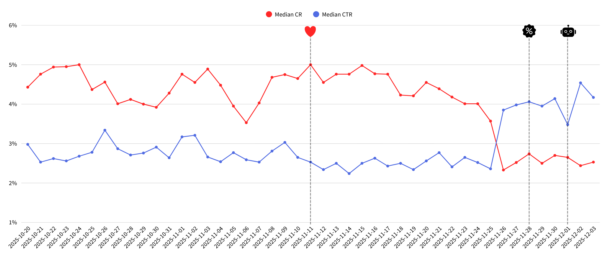 Black Week 2025: What we learned from 1.7 million purchases and 179 million visits