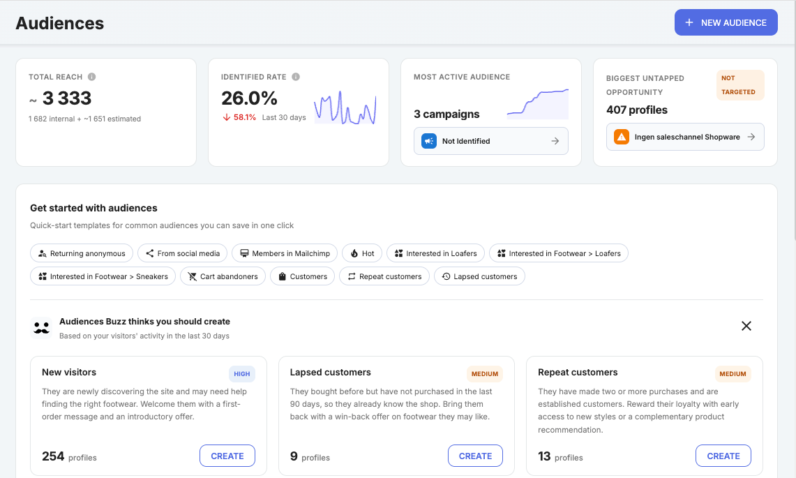 Screenshot of the new Audiences dashboard in Triggerbee, from the October 2026 product update. It shows total reach, identified rate, most active audience and biggest untapped opportunity, quick-start audience templates, and three AI suggestions from Buzz with profile counts and a Create button.