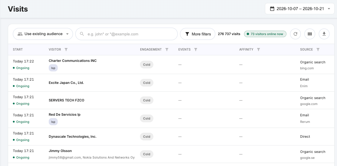 Screenshot of the new Visits view in Triggerbee, from the October 2026 product update. A live list of sessions shows start time, visitor, engagement level, events, content affinity and traffic source, with audience filters, search and a count of visitors online now.